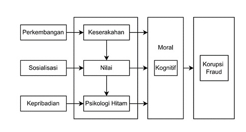 Cara Mengikuti Psikotes
